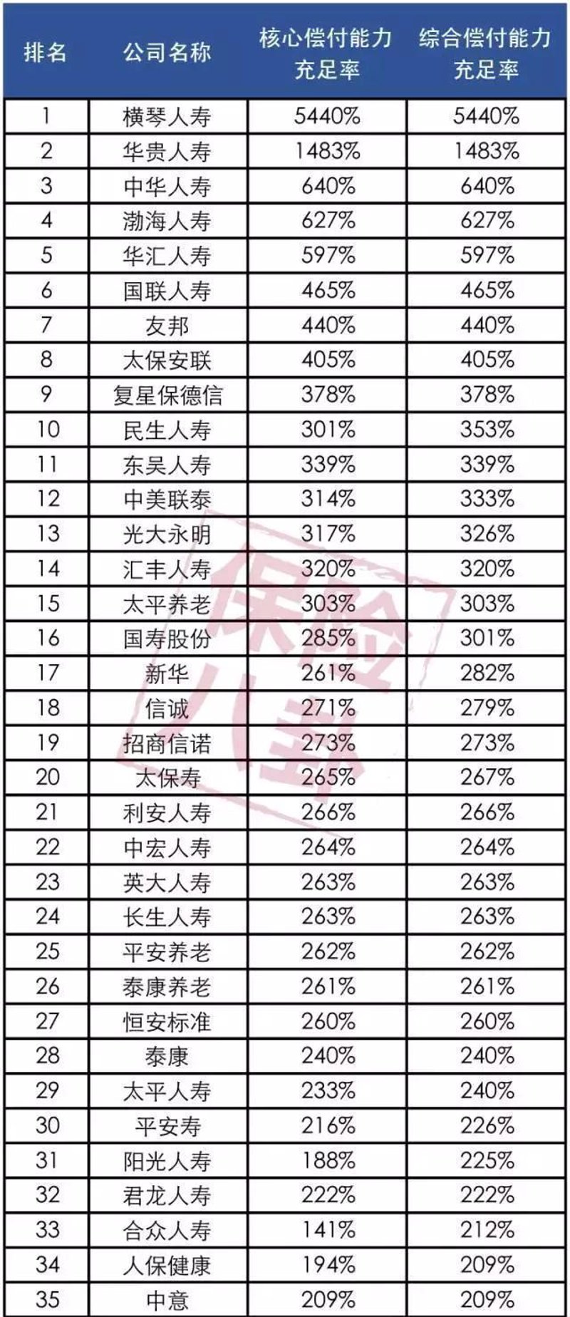 财产险:为家庭与企业撑起一把保护伞