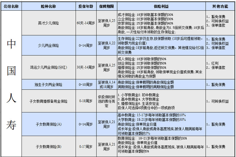 财产险:为您的财富上把保险锁
