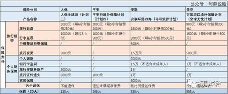 健康险:为未来生活保驾护航
